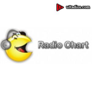 Radio Radio Chart 88.1